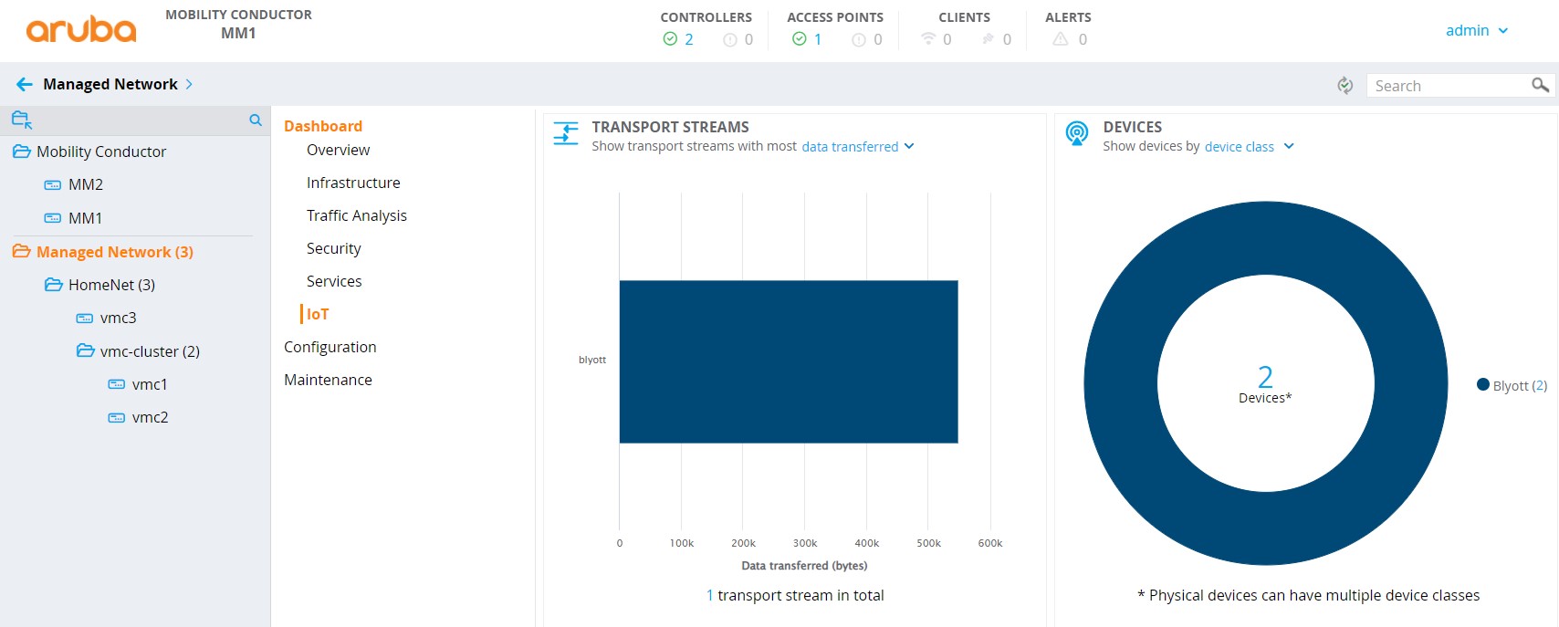 ArubaOS IoT Dashboard